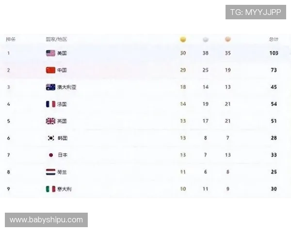 洛杉矶奥运会门票加收24%服务费 洛杉矶奥运会门票加收24%服务费